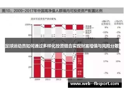 足球运动员如何通过多样化投资组合实现财富增值与风险分散